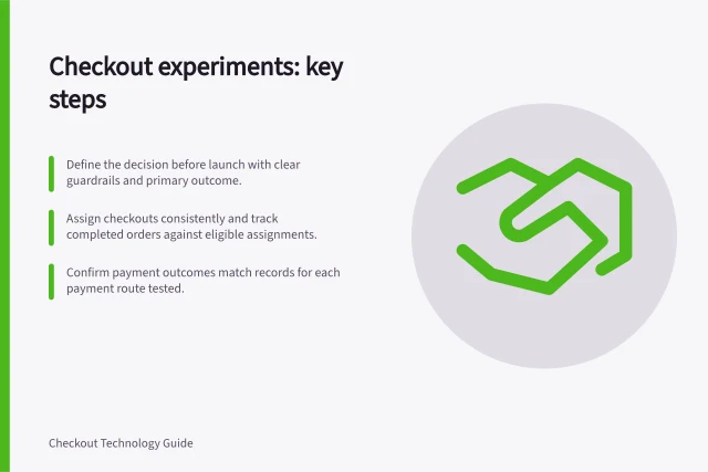 Checkout experiments: key steps: Define the decision before launch with clear guardrails and primary outcome.; Assign checkouts consistently and track completed orders against eligible assignments.; Confirm payment outcomes match records for each payment route tested. Checkout experiments