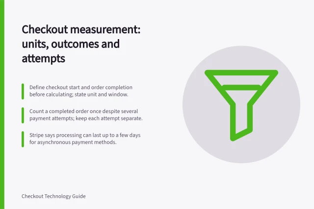 Checkout measurement: units, outcomes and attempts: Define checkout start and order completion before calculating; state unit and window.; Count a completed order once despite several payment attempts; keep each attempt separate.; Stripe says processing can last up to a few days for asynchronous payment methods. Checkout measurement