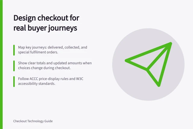 Design checkout for real buyer journeys: Map key journeys: delivered, collected, and special fulfilment orders.; Show clear totals and updated amounts when choices change during checkout.; Follow ACCC price-display rules and W3C accessibility standards. Choosing checkout requirements from the buying journey