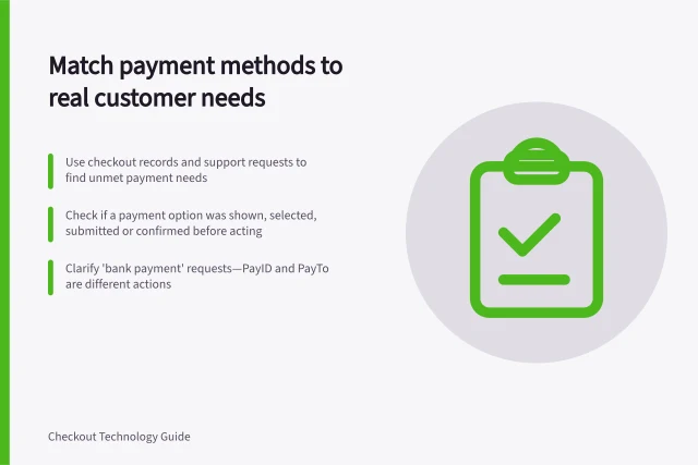 Match payment methods to real customer needs: Use checkout records and support requests to find unmet payment needs; Check if a payment option was shown, selected, submitted or confirmed before acting; Clarify 'bank payment' requests—PayID and PayTo are different actions. Choosing payment methods from actual customer demand