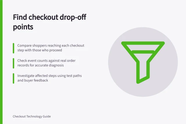 Find checkout drop-off points: Compare shoppers reaching each checkout step with those who proceed; Check event counts against real order records for accurate diagnosis; Investigate affected steps using test paths and buyer feedback. Diagnosing where shoppers abandon checkout