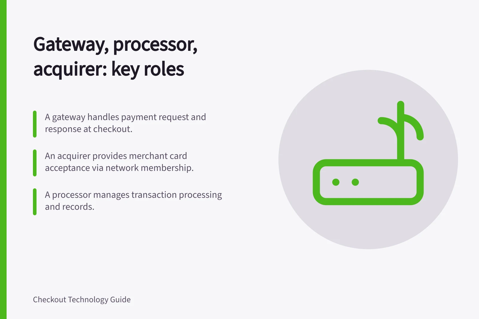 Gateway, processor, acquirer: key roles: A gateway handles payment request and response at checkout.; An acquirer provides merchant card acceptance via network membership.; A processor manages transaction processing and records.