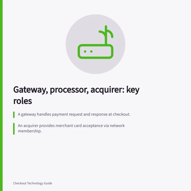 Gateway, processor, acquirer: key roles: A gateway handles payment request and response at checkout.; An acquirer provides merchant card acceptance via network membership.; A processor manages transaction processing and records. Gateway, processor and acquirer: distinguishing the roles