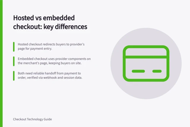 Hosted vs embedded checkout: key differences: Hosted checkout redirects buyers to provider’s page for payment entry.; Embedded checkout uses provider components on the merchant’s page, keeping buyers on site.; Both need reliable handoff from payment to order, verified via webhook and session data. Hosted checkout versus embedded checkout