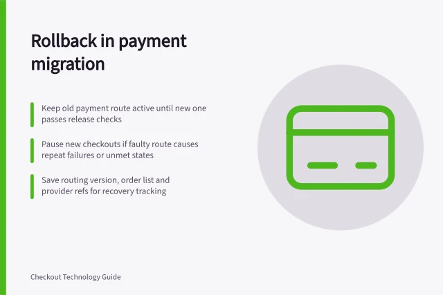 Rollback in payment migration: Keep old payment route active until new one passes release checks; Pause new checkouts if faulty route causes repeat failures or unmet states; Save routing version, order list and provider refs for recovery tracking. Keeping a rollback option during a payment migration
