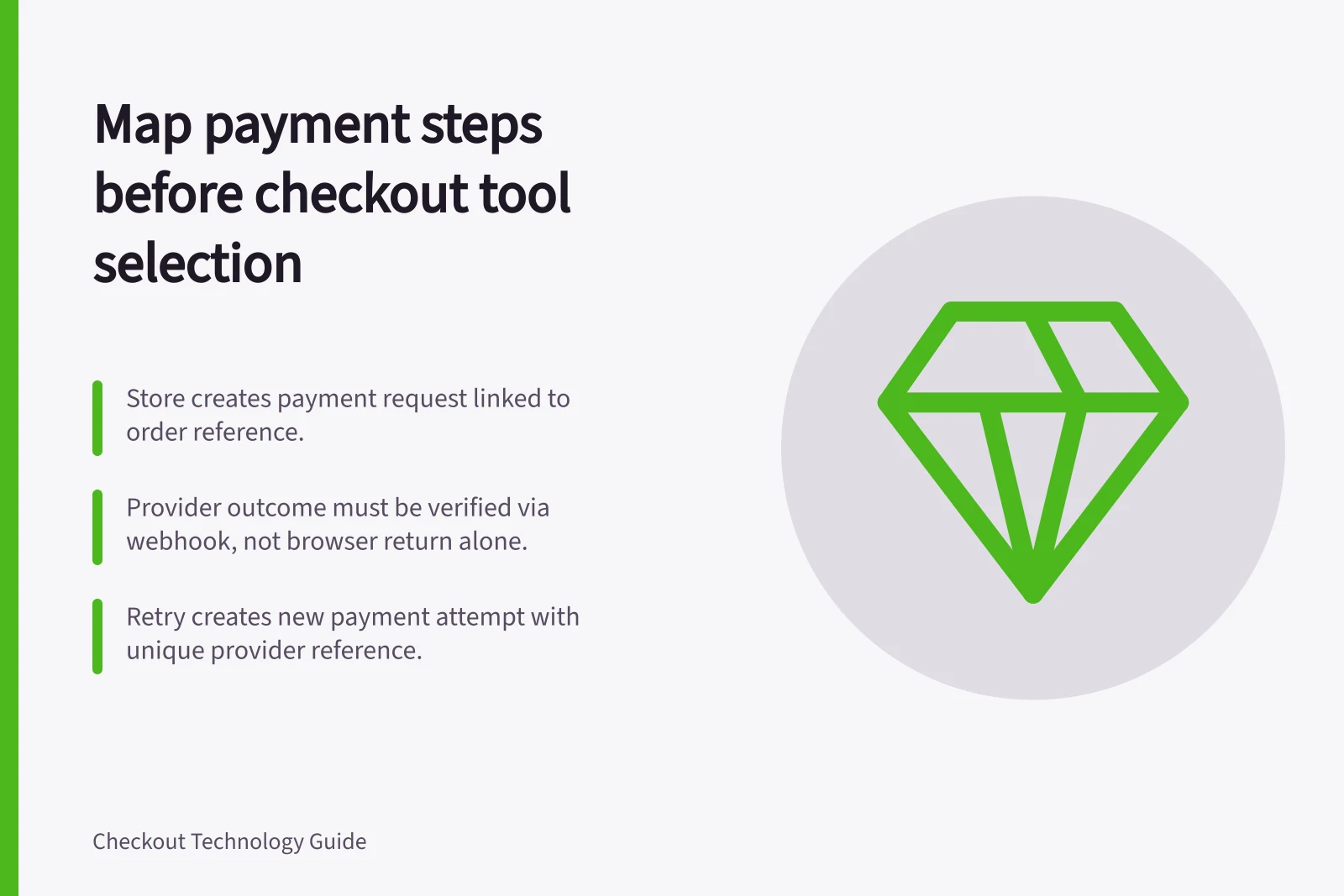 Map payment steps before checkout tool selection: Store creates payment request linked to order reference.; Provider outcome must be verified via webhook, not browser return alone.; Retry creates new payment attempt with unique provider reference.