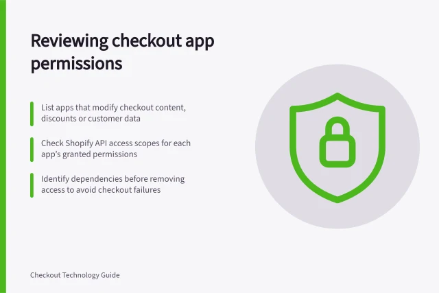 Reviewing checkout app permissions: List apps that modify checkout content, discounts or customer data; Check Shopify API access scopes for each app’s granted permissions; Identify dependencies before removing access to avoid checkout failures. Reviewing checkout permissions for third-party apps