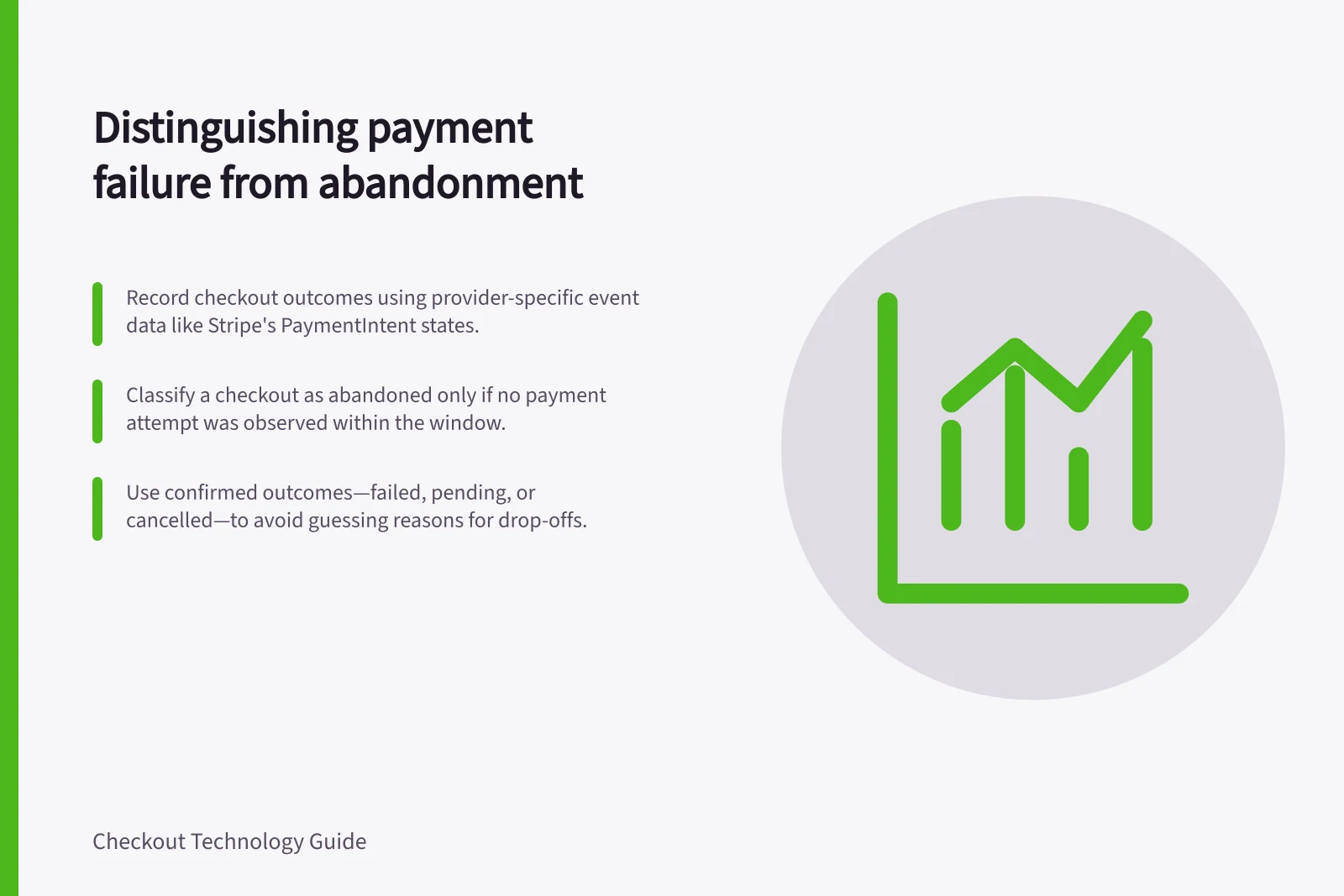 Distinguishing payment failure from abandonment: Record checkout outcomes using provider-specific event data like Stripe's PaymentIntent states.; Classify a checkout as abandoned only if no payment attempt was observed within the window.; Use confirmed outcomes—failed, pending, or cancelled—to avoid guessing reasons for drop-offs.