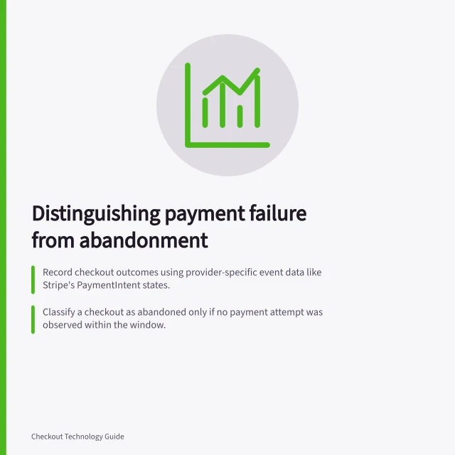 Distinguishing payment failure from abandonment: Record checkout outcomes using provider-specific event data like Stripe's PaymentIntent states.; Classify a checkout as abandoned only if no payment attempt was observed within the window.; Use confirmed outcomes—failed, pending, or cancelled—to avoid guessing reasons for drop-offs. Separating payment failure from customer abandonment