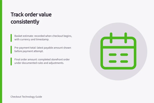 Track order value consistently: Basket estimate: recorded when checkout begins, with currency and timestamp.; Pre-payment total: latest payable amount shown before payment attempt.; Final order amount: completed storefront order under documented rules and adjustments. Tracking order value consistently through checkout