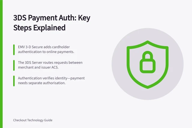 3DS Payment Auth: Key Steps Explained: EMV 3-D Secure adds cardholder authentication to online payments.; The 3DS Server routes requests between merchant and issuer ACS.; Authentication verifies identity—payment needs separate authorisation. Understanding the steps in a payment authentication flow